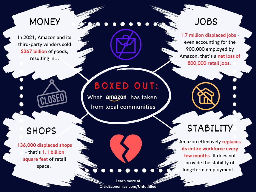 Economic Stewardship Graphic