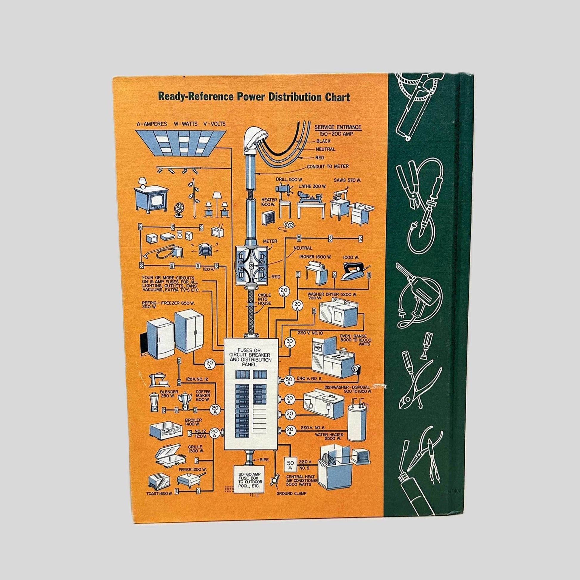 Back cover view of The Home Owner Handbook of Electrical Repairs by Robert Hertzberg centered on a neutral light gray background. Minor chipping to spine corners.